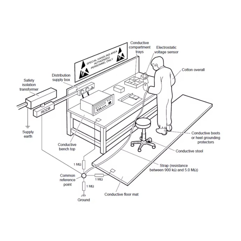 Meja Kerja ESD yang Dapat Dise - Workbench Woodworking ulasan dan harga